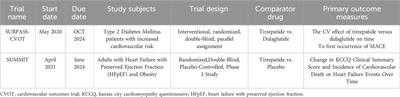 Tirzepatide’s innovative applications in the management of type 2 diabetes and its future prospects in cardiovascular health